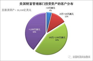 另類金融篇 從瑞銀集團看客戶導向型財富管理機構(gòu)如何從資產(chǎn)配置服務中獲利