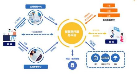 構建智慧醫療新格局 以醫院基本服務項目為核心，筑牢互聯網安全服務基石